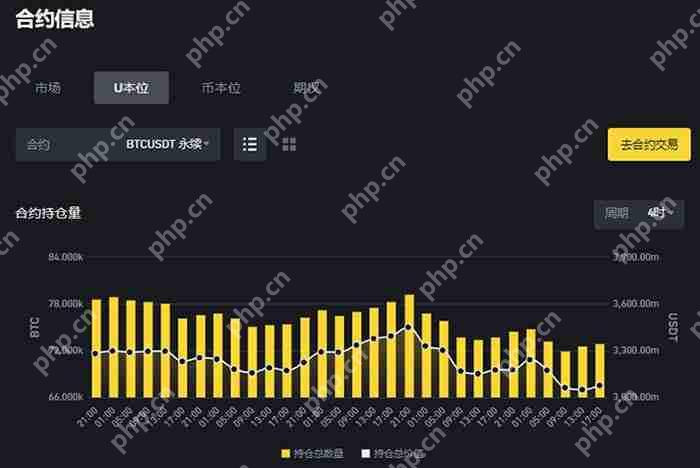 加密货币投资入门指南：什么是币本位合约与U本位合约？怎么用？